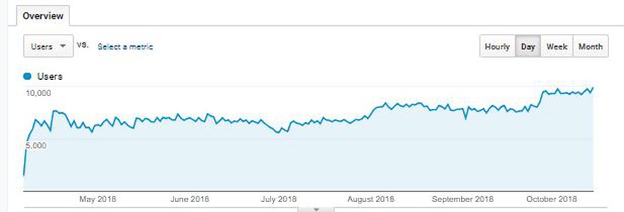 Updates and Great New Features at Naughty Ads